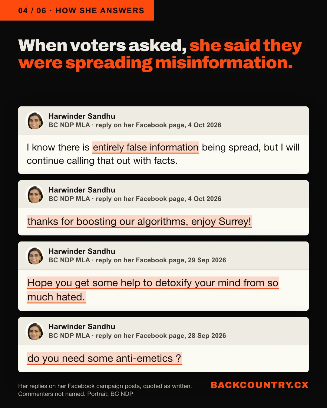 Slide 4 of 6. When voters asked, she said they were spreading misinformation. Four of Harwinder Sandhu's replies on her Facebook campaign posts: I know there is entirely false information being spread, but I will continue calling that out with facts. Thanks for boosting our algorithms, enjoy Surrey! Hope you get some help to detoxify your mind from so much hated. Do you need some anti-emetics?