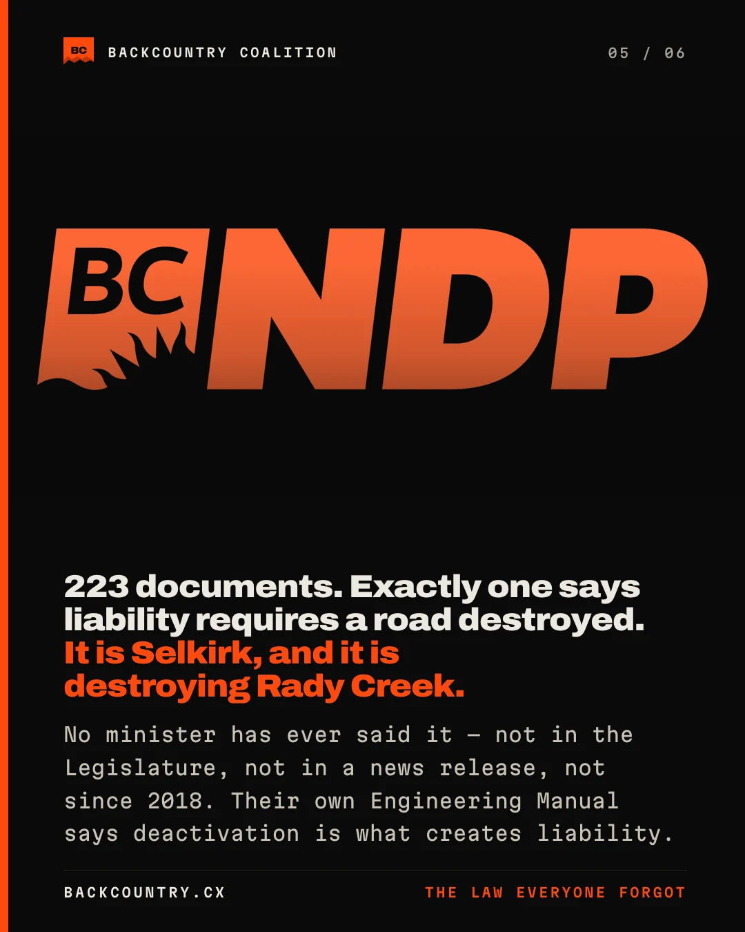 Slide 5 of 6. The BC NDP logo: 223 district documents, and exactly one gives liability as the reason to destroy a road.