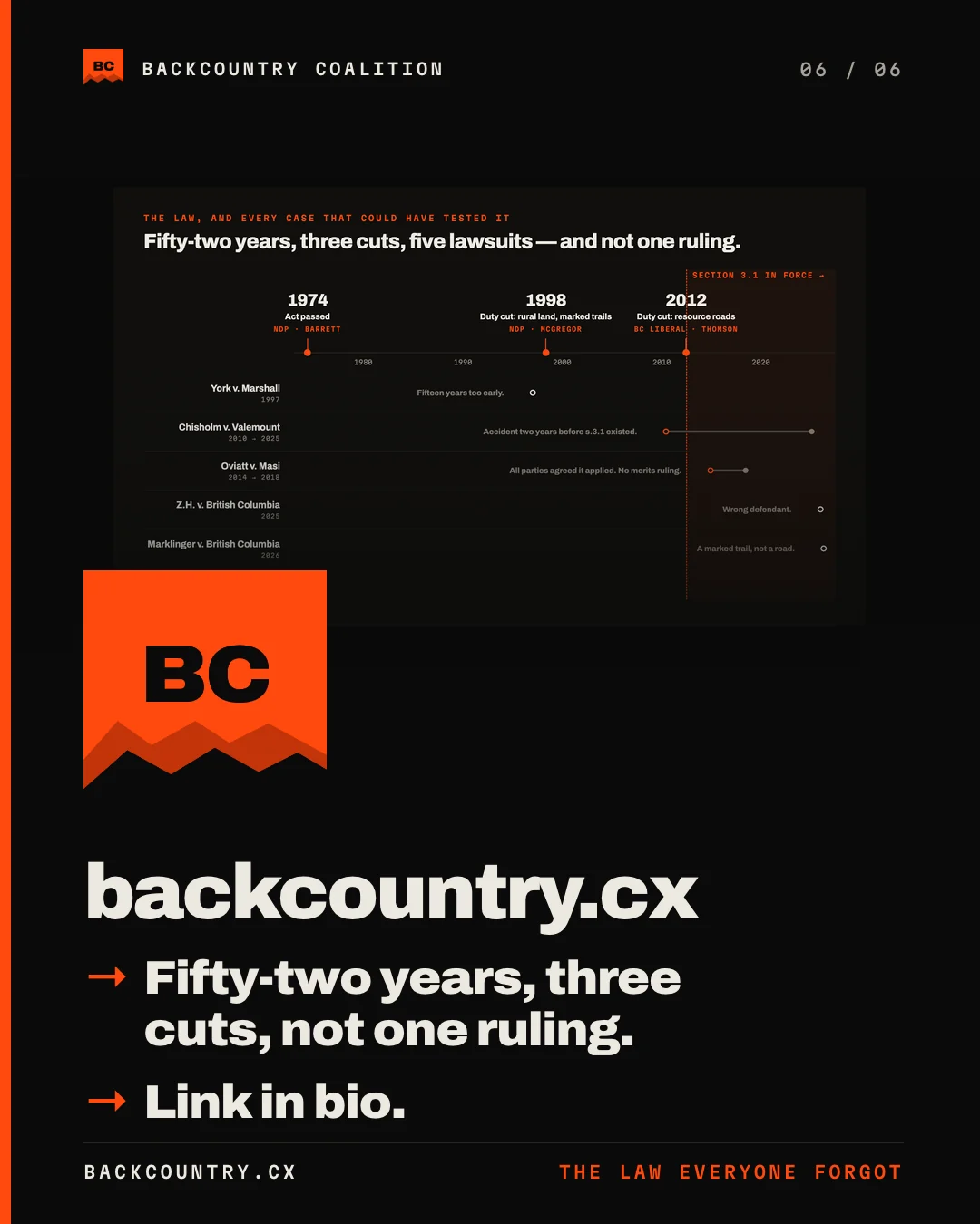 Slide 6 of 6. A timeline from 1974 to 2026: three cuts to the duty of care, five cases, not one ruling.