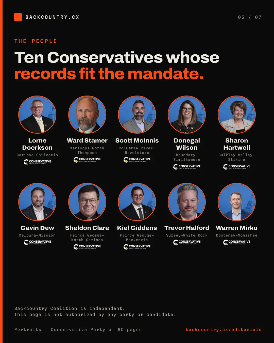 Slide 5 of 7. The people who can carry it: Lorne Doerkson, Ward Stamer, Scott McInnis, Donegal Wilson, Sharon Hartwell, Gavin Dew, Sheldon Clare, Kiel Giddens, Trevor Halford and Warren Mirko, each shown with the Conservative Party of BC logo, all candidates with a public record on access. Backcountry Coalition is independent, and the page is not authorized by any party or candidate.