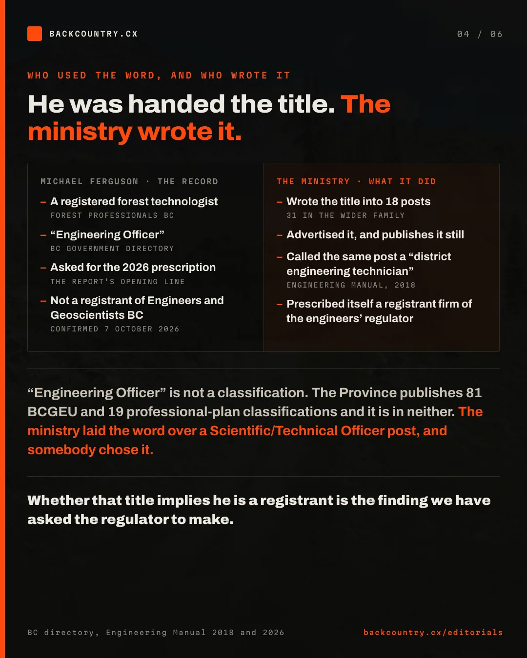 Slide 4 of 6. Who used the word, and who wrote it. He was handed the title; the ministry wrote it. Michael Ferguson: a registered forest technologist; Engineering Officer in the BC government directory; asked for the 2026 prescription; not a registrant of Engineers and Geoscientists BC, confirmed 7 October 2026. The ministry: wrote the title into 18 posts, 31 in the wider family; advertised it and publishes it still; called the same post a district engineering technician in its 2018 Engineering Manual; prescribed itself a registrant firm of the engineers&rsquo; regulator. Engineering Officer is not a classification, and whether the title implies he is a registrant is the finding we have asked the regulator to make.