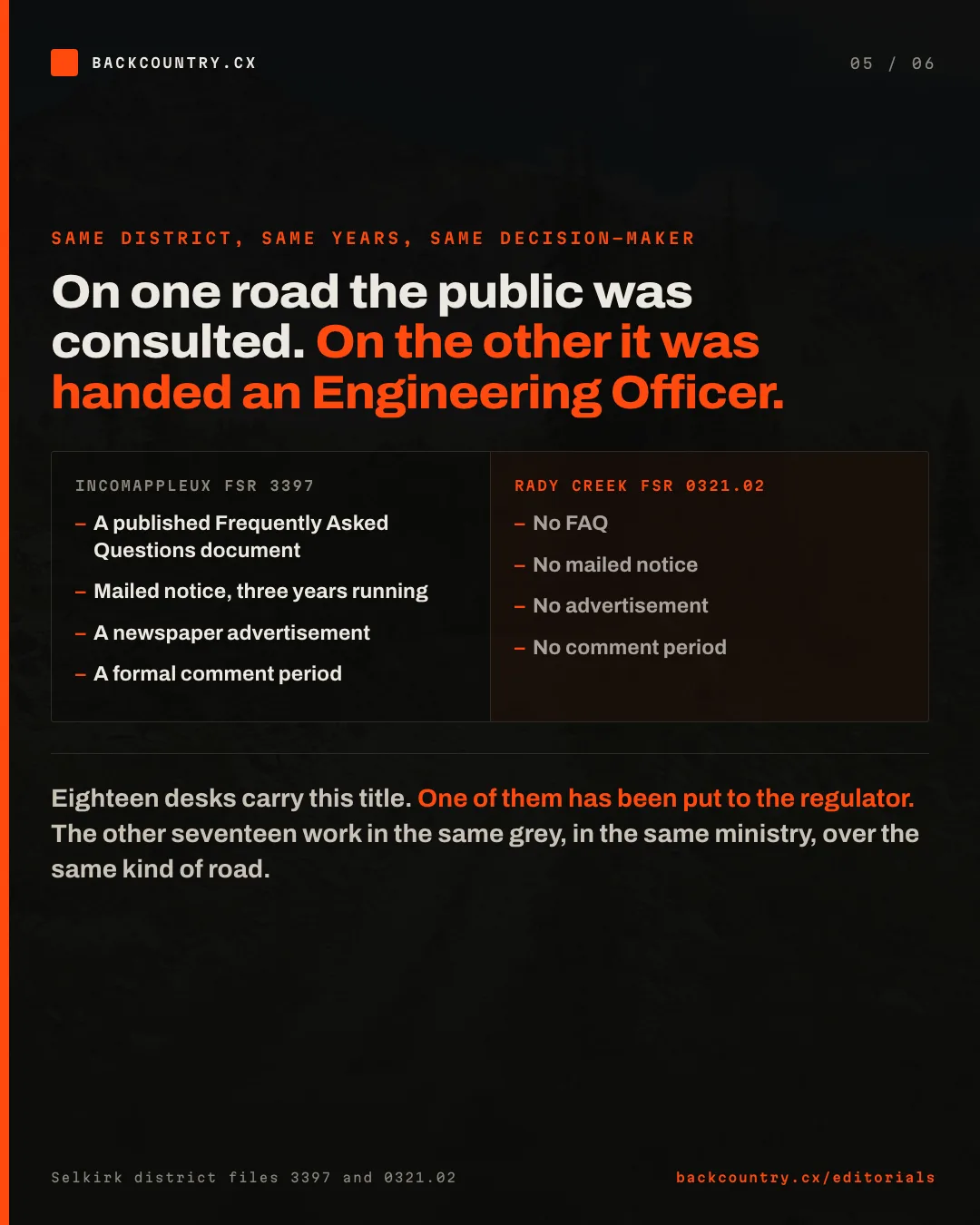 Slide 5 of 6. Same district, same years, same decision-maker. On one road the public was consulted; on the other it was handed an Engineering Officer. The Incomappleux got a published FAQ, mailed notice three years running, a newspaper advertisement and a formal comment period. Rady Creek got no FAQ, no mailed notice, no advertisement and no comment period. Eighteen desks carry this title, and one of them has been put to the regulator.