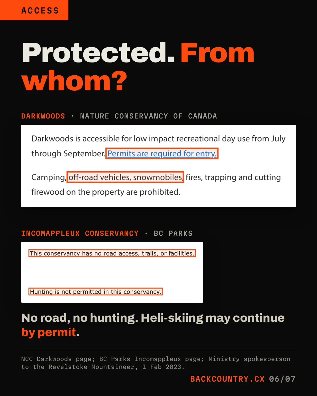 Slide 6 of 7. Headline: Protected. From whom? A crop of the Darkwoods page: permits are required for entry, and off-road vehicles and snowmobiles are prohibited, boxed. A crop of the BC Parks Incomappleux Conservancy page: no road access, trails, or facilities, and hunting is not permitted, boxed. Text: No road, no hunting. Heli-skiing may continue by permit.