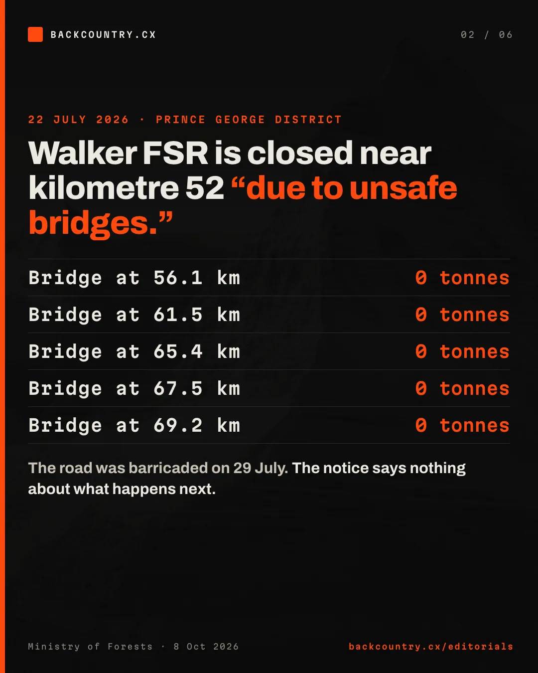 Slide 2 of 6. The district notice of 22 July 2026: Walker FSR is closed near kilometre 52, and the bridges at 56.1, 61.5, 65.4, 67.5 and 69.2 kilometres are downrated to 0 tonnes.