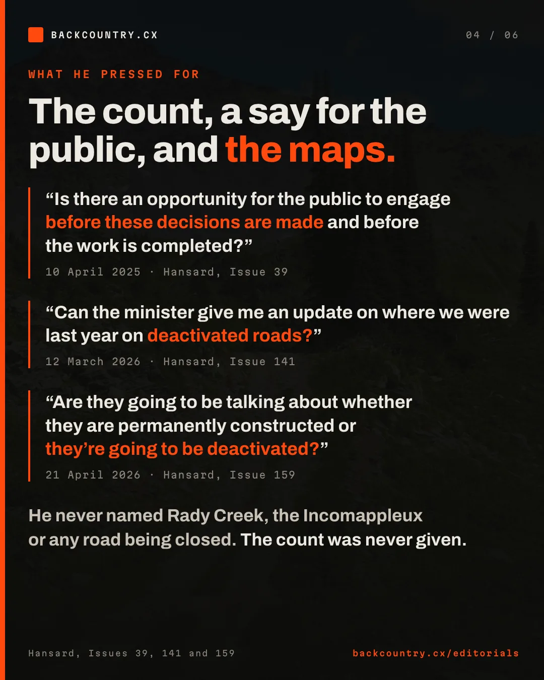 Slide 4 of 6. What he pressed for. The count, a say for the public, and the maps. Three quotes from Hansard. 10 April 2025, Issue 39: “Is there an opportunity for the public to engage before these decisions are made and before the work is completed?” 12 March 2026, Issue 141: “Can the minister give me an update on where we were last year on deactivated roads?” 21 April 2026, Issue 159: “Are they going to be talking about whether they are permanently constructed or they’re going to be deactivated?” He never named Rady Creek, the Incomappleux or any road being closed. The count was never given.