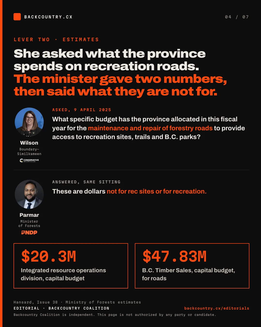 Slide 4 of 7. Donegal Wilson. In Ministry of Forests estimates she asked what the province budgets to keep recreation roads passable and was given 20.3 million dollars and 47.83 million dollars, with the minister adding that neither figure was for recreation.