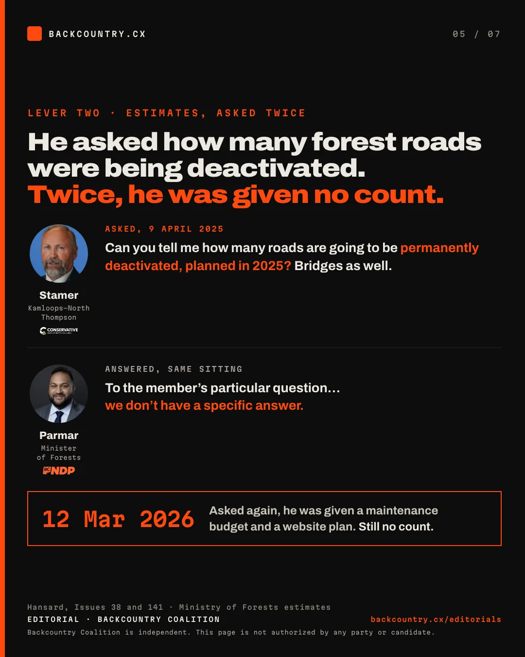 Slide 5 of 7. Ward Stamer. In Ministry of Forests estimates on 9 April 2025 he asked how many forest roads would be permanently deactivated in 2025, and the minister answered that they did not have a specific answer. Asked again on 12 March 2026, he was given a maintenance budget and a website plan, and still no count.