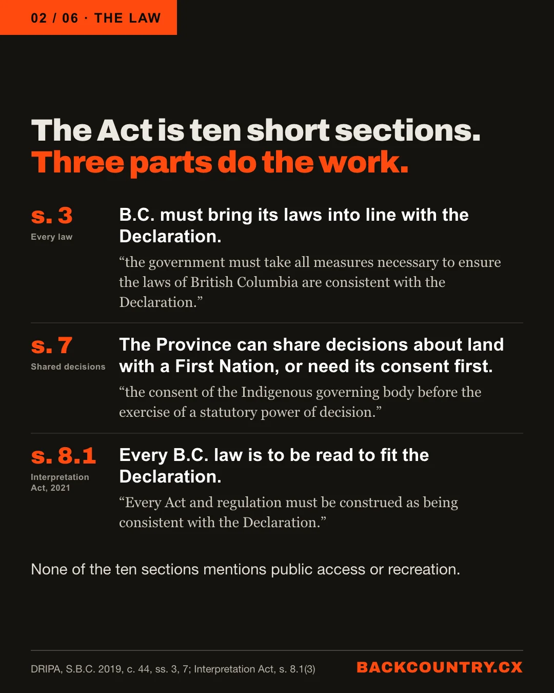 Slide 2 of 6. The law. The Act is ten short sections. Three parts do the work. Section 3: B.C. must bring its laws into line with the Declaration. Section 7: the Province can share decisions about land with a First Nation, or need its consent first. Section 8.1 of the Interpretation Act, 2021: every B.C. law is to be read to fit the Declaration. Each is shown with the law's own words. None of the ten sections mentions public access or recreation.
