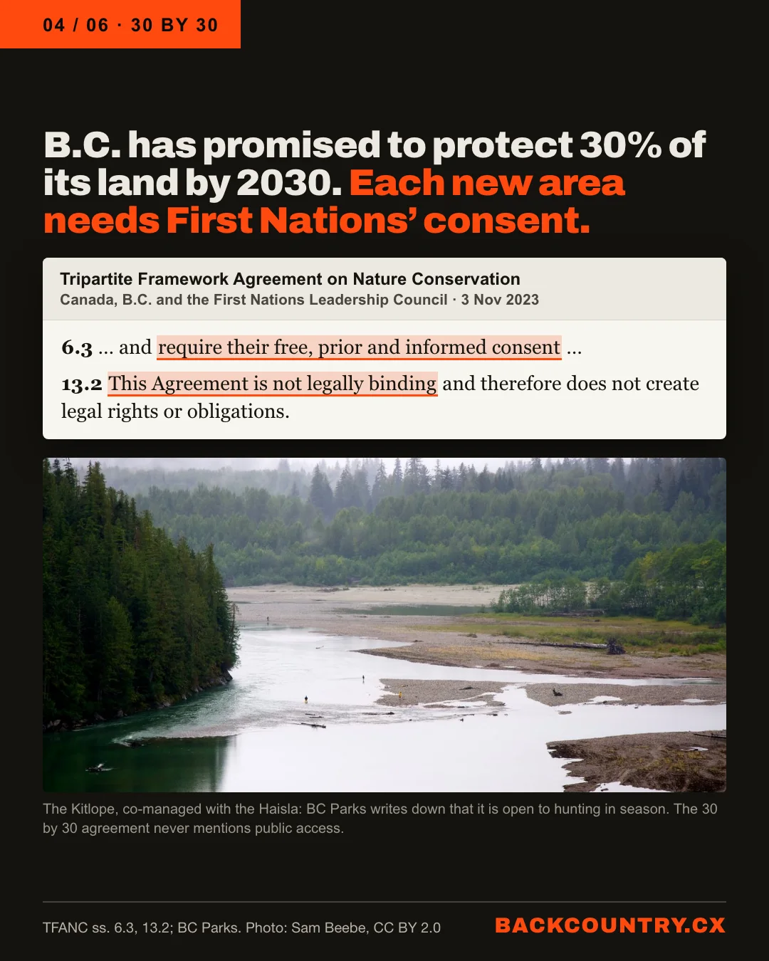 Slide 4 of 6. 30 by 30. B.C. has promised to protect 30% of its land by 2030. Each new area needs First Nations' consent. The Tripartite Framework Agreement on Nature Conservation of 3 November 2023, clause 6.3, highlighted: require their free, prior and informed consent; and clause 13.2, highlighted: This Agreement is not legally binding. A photo of the mouth of Kitlope Lake, co-managed with the Haisla, where BC Parks writes down that it is open to hunting in season. The 30 by 30 agreement never mentions public access. Photo: Sam Beebe, CC BY 2.0.
