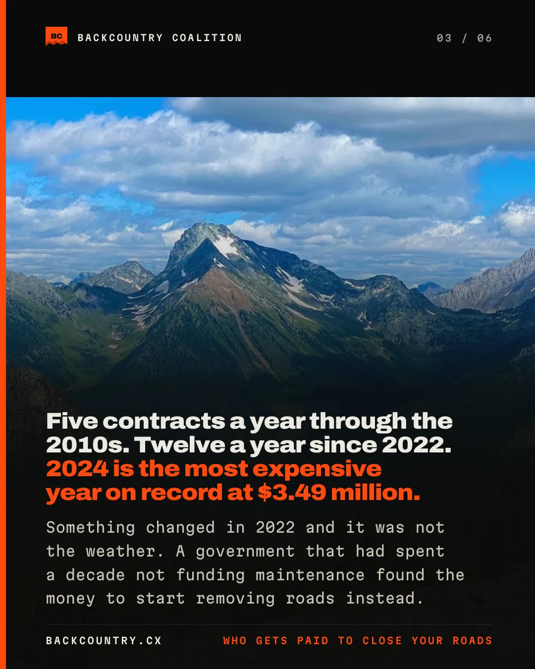 Slide 3 of 6. A peak above the valley on a foggy day. Five contracts a year through the 2010s. Twelve a year since 2022. 2024 is the most expensive year on record at $3.49 million. Something changed in 2022 and it was not the weather. A government that had spent a decade not funding maintenance found the money to start removing roads instead.