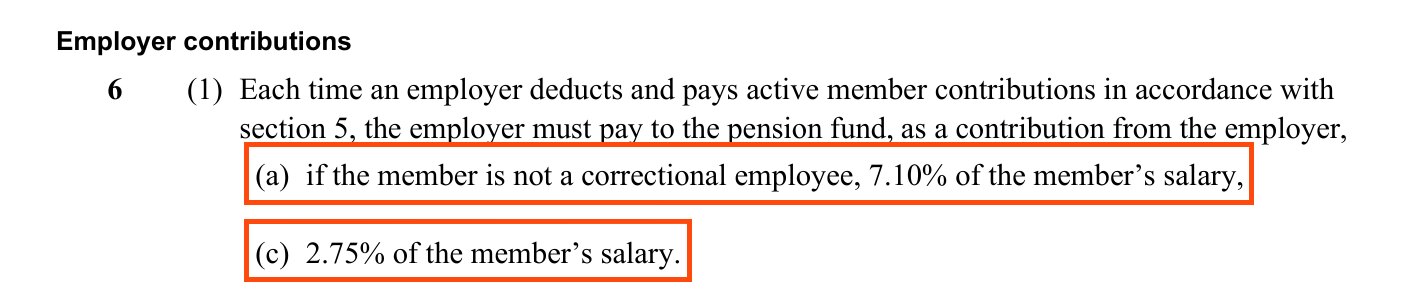Section 6 (1) of the Public Service Pension Plan Rules, Employer contributions. Two lines are boxed: (a) if the member is not a correctional employee, 7.10% of the member's salary; and (c) 2.75% of the member's salary.