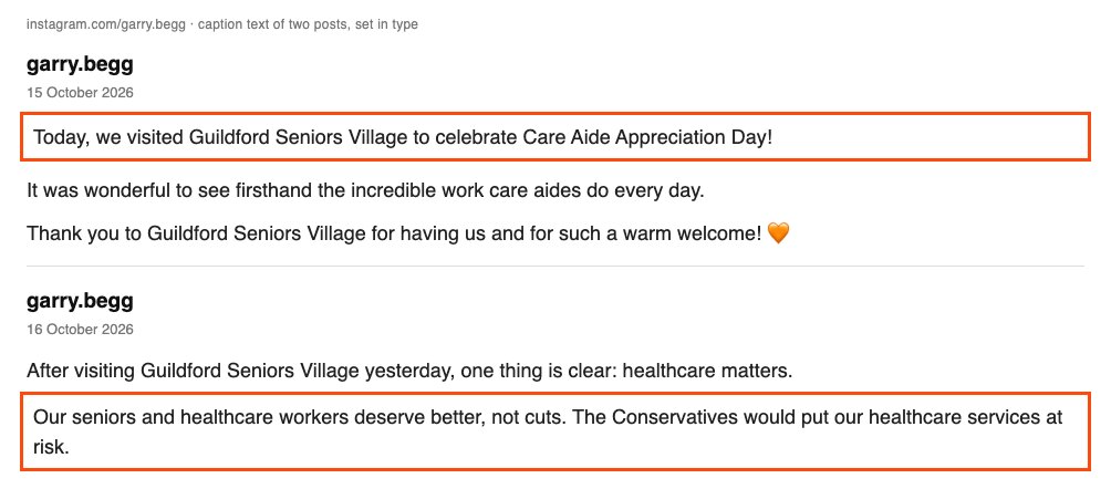 Two Instagram captions from Garry Begg. 15 October 2026, boxed: Today, we visited Guildford Seniors Village to celebrate Care Aide Appreciation Day! Then: It was wonderful to see firsthand the incredible work care aides do every day. Thank you to Guildford Seniors Village for having us and for such a warm welcome! 16 October 2026: After visiting Guildford Seniors Village yesterday, one thing is clear: healthcare matters. Boxed: Our seniors and healthcare workers deserve better, not cuts. The Conservatives would put our healthcare services at risk.