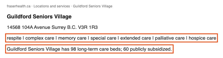 Fraser Health's listing for Guildford Seniors Village, 14568 104A Avenue, Surrey. Boxed: respite, complex care, memory care, special care, extended care, palliative care, hospice care. Boxed: Guildford Seniors Village has 98 long-term care beds; 60 publicly subsidized.