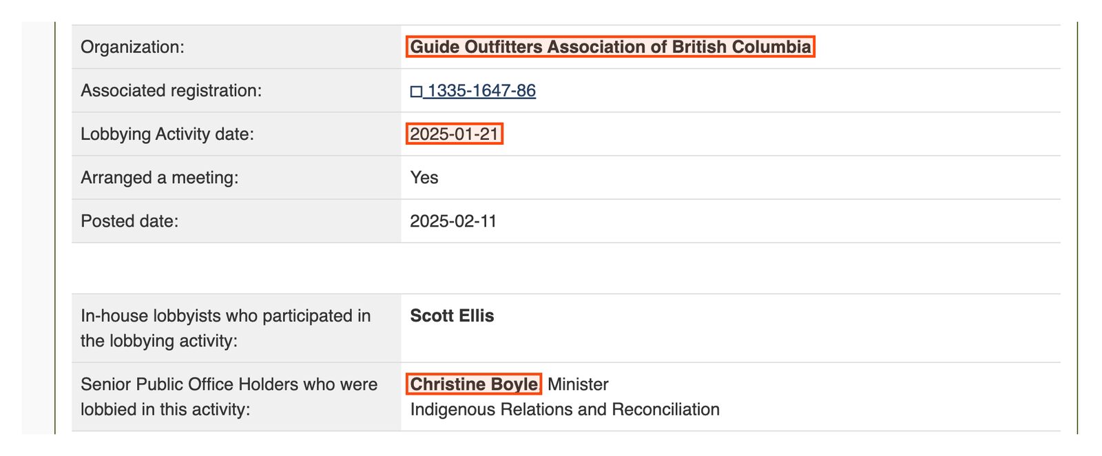 From lobbying activity report 1647-39257. Organization, boxed: Guide Outfitters Association of British Columbia. Lobbying activity date, boxed: 2025-01-21. Arranged a meeting: Yes. Posted date: 2025-02-11. In-house lobbyist: Scott Ellis. Senior public office holder lobbied, boxed: Christine Boyle, Minister, Indigenous Relations and Reconciliation.