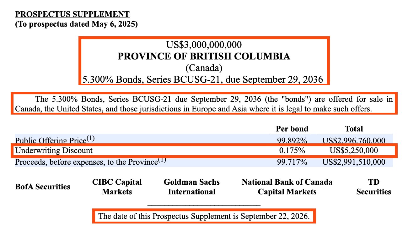 From the cover of the Province's prospectus supplement filed with the U.S. Securities and Exchange Commission, with four parts boxed: US$3,000,000,000 Province of British Columbia (Canada) 5.300% Bonds, Series BCUSG-21, due September 29, 2036; the bonds are offered for sale in Canada, the United States, and those jurisdictions in Europe and Asia where it is legal to make such offers; Underwriting Discount 0.175%, US$5,250,000; and: The date of this Prospectus Supplement is September 22, 2026. The banks named are BofA Securities, CIBC Capital Markets, Goldman Sachs International, National Bank of Canada Capital Markets and TD Securities.