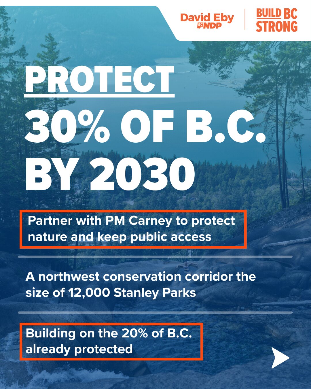 BC NDP graphic: Protect 30% of B.C. by 2030. Boxed: Partner with PM Carney to protect nature and keep public access. Then: A northwest conservation corridor the size of 12,000 Stanley Parks. Boxed: Building on the 20% of B.C. already protected.