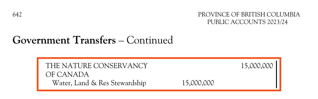 From the Province of British Columbia Public Accounts 2023/24, Government Transfers, continued. Boxed: The Nature Conservancy of Canada, 15,000,000; Water, Land and Resource Stewardship, 15,000,000.