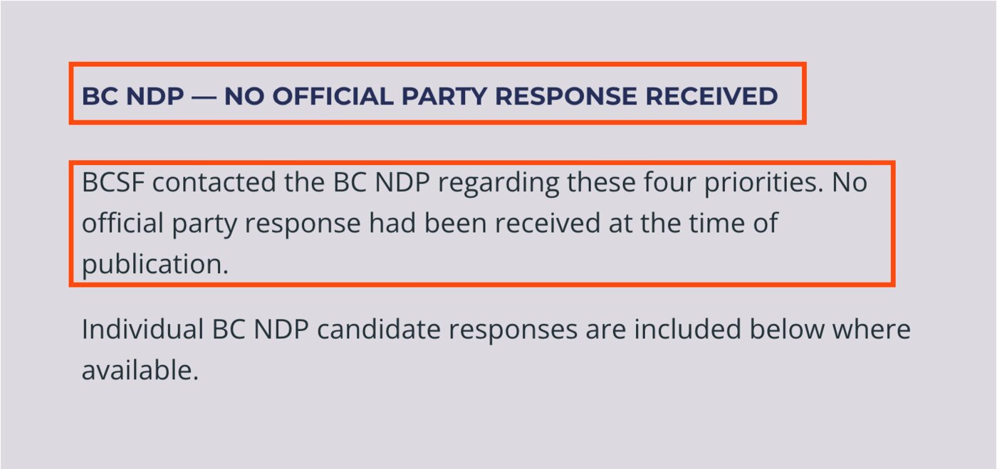 The BC NDP entry in the BC Snowmobile Federation's article, with the heading and first sentence boxed: BC NDP, no official party response received. BCSF contacted the BC NDP regarding these four priorities. No official party response had been received at the time of publication. Individual BC NDP candidate responses are included below where available.