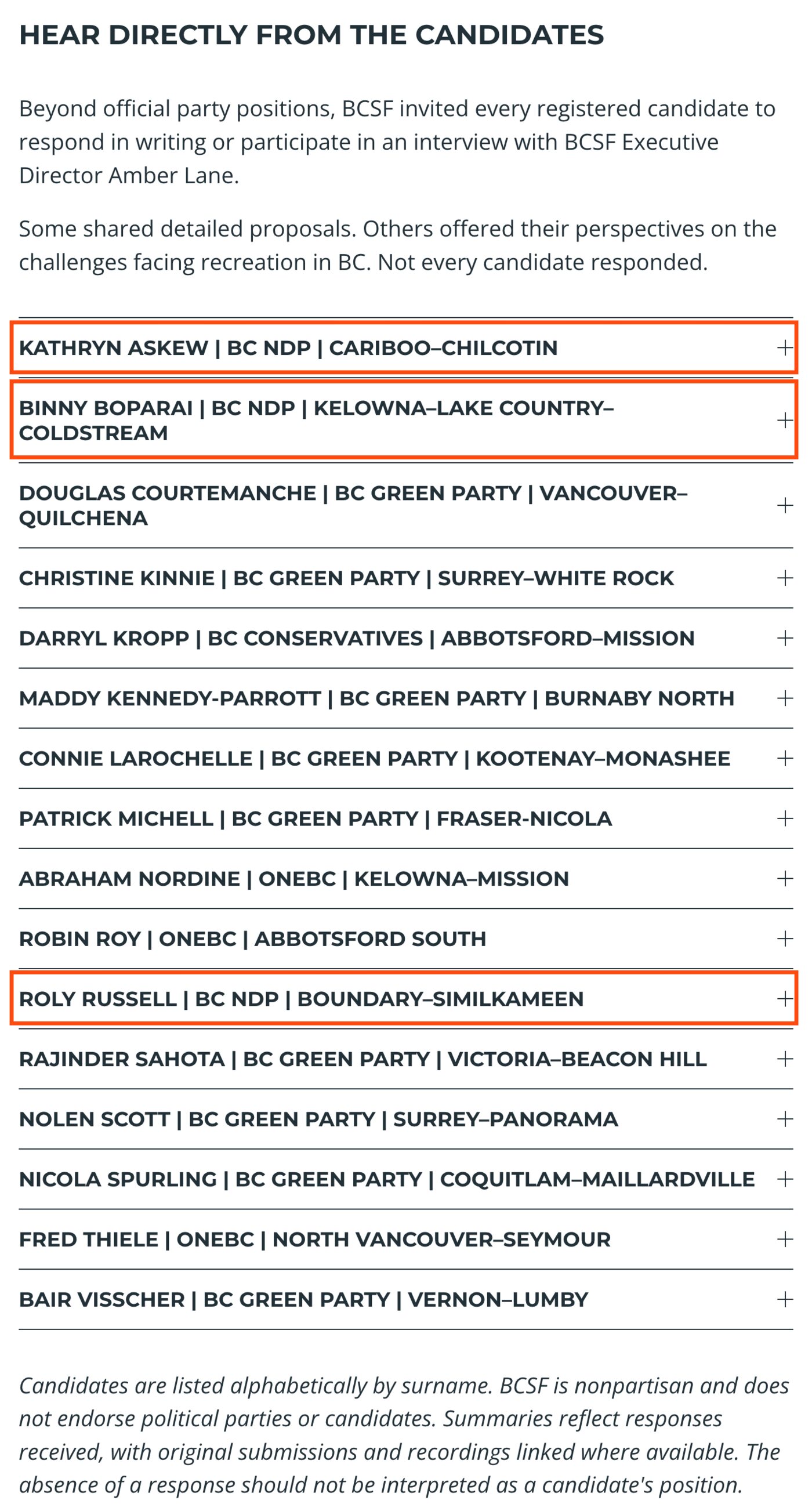 The candidate section of the BC Snowmobile Federation's article. BCSF invited every registered candidate to respond in writing or in an interview with Executive Director Amber Lane. Sixteen names follow, with three BC NDP rows boxed: Kathryn Askew, Cariboo-Chilcotin; Binny Boparai, Kelowna-Lake Country-Coldstream; and Roly Russell, Boundary-Similkameen. BCSF's note below reads: The absence of a response should not be interpreted as a candidate's position.