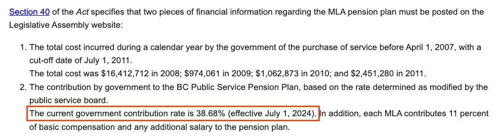 From the Legislative Assembly's page on basic compensation, under Section 40 of the Act, boxed: The current government contribution rate is 38.68% (effective July 1, 2024). The sentence continues: In addition, each MLA contributes 11 percent of basic compensation and any additional salary to the pension plan.