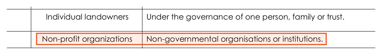 A row of the CPCAD governance-type table. Boxed: Non-profit organizations, Non-governmental organisations or institutions. Above it, Individual landowners; below it, For-profit organizations.