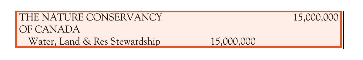 A line of the Public Accounts schedule of government transfers: THE NATURE CONSERVANCY OF CANADA, 15,000,000; Water, Land and Res Stewardship, 15,000,000. The entry is boxed.